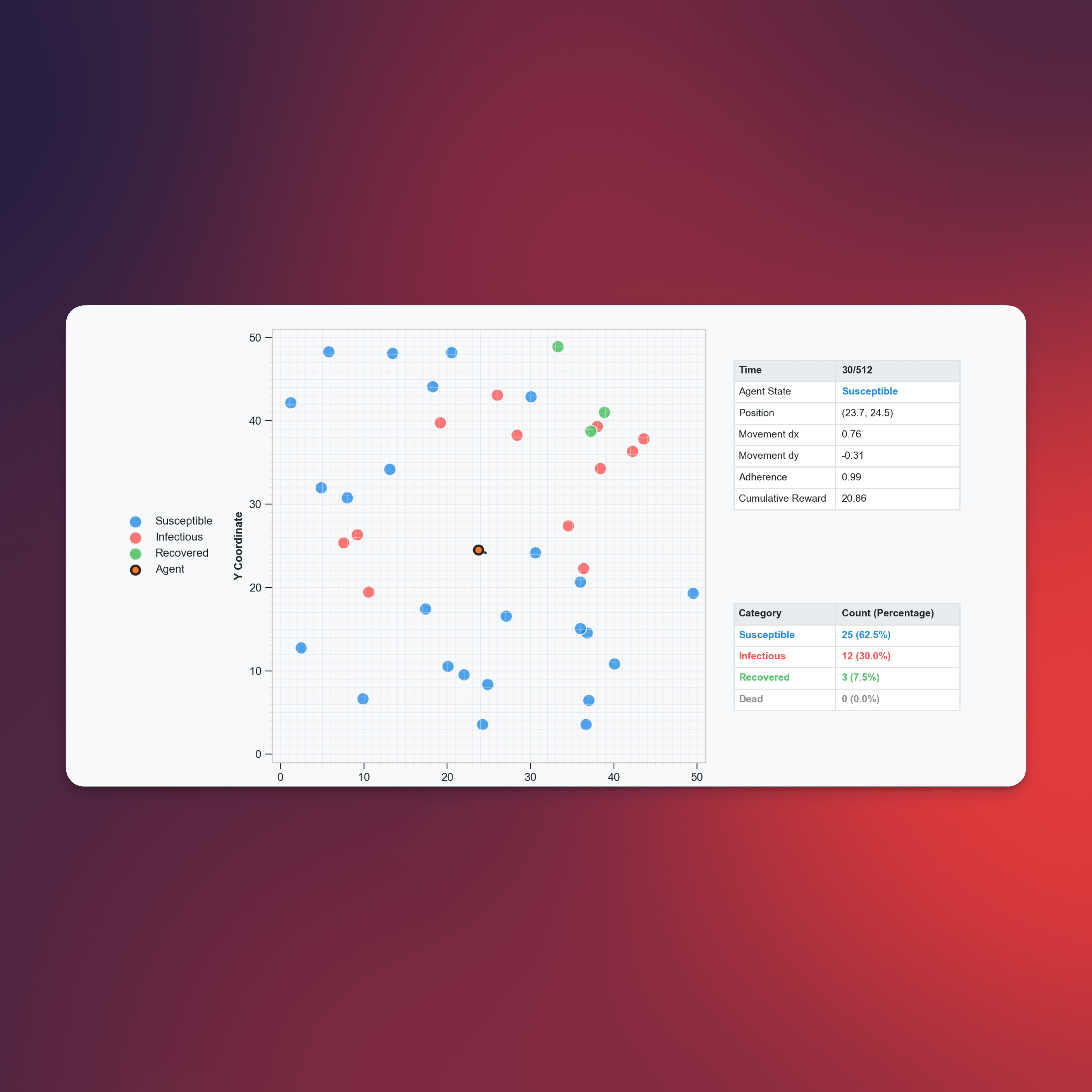 ContagionRL: A Flexible Platform for Learning in Different Spatial Epidemic Environments
