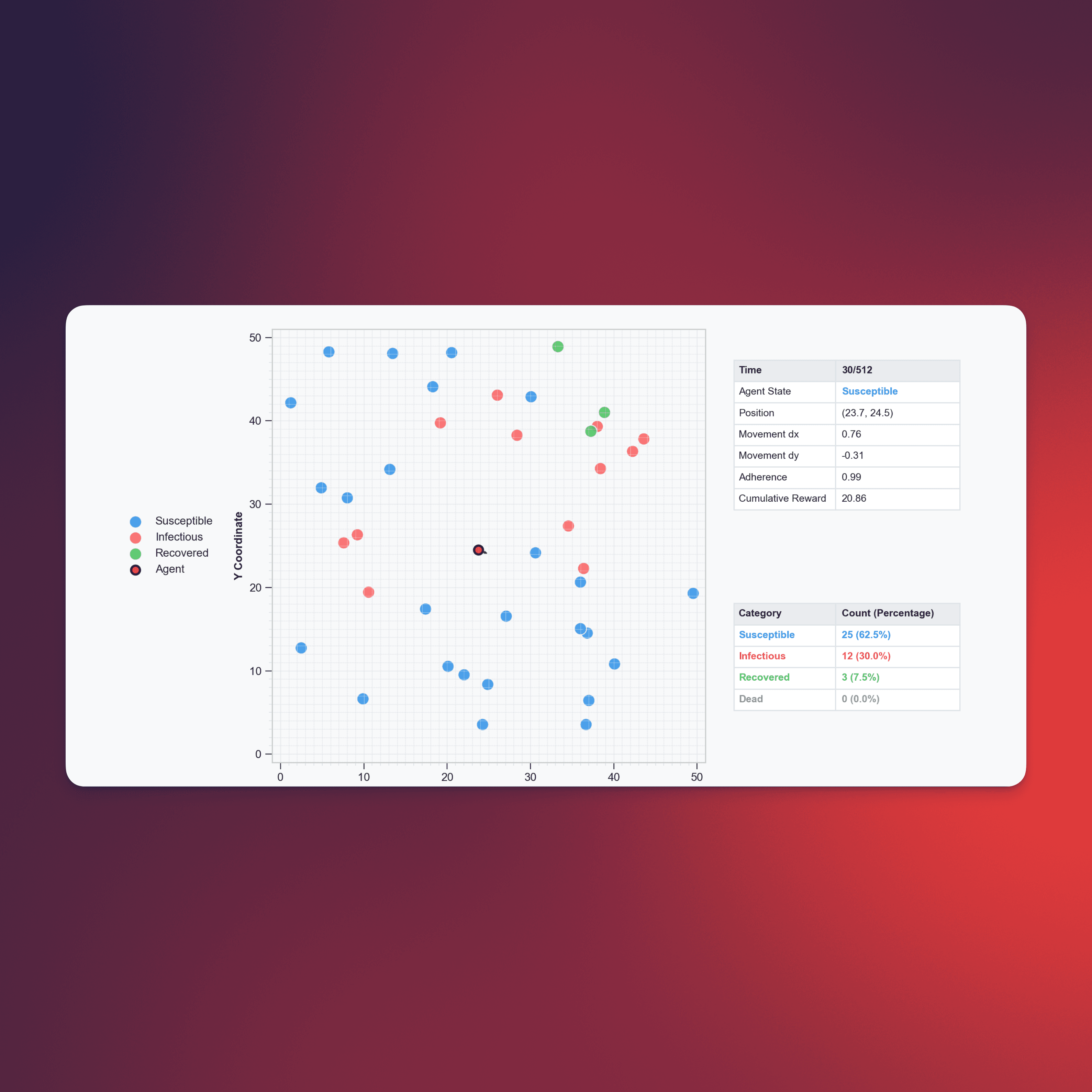 ContagionRL: A Flexible Platform for Learning in Different Spatial Epidemic Environments
