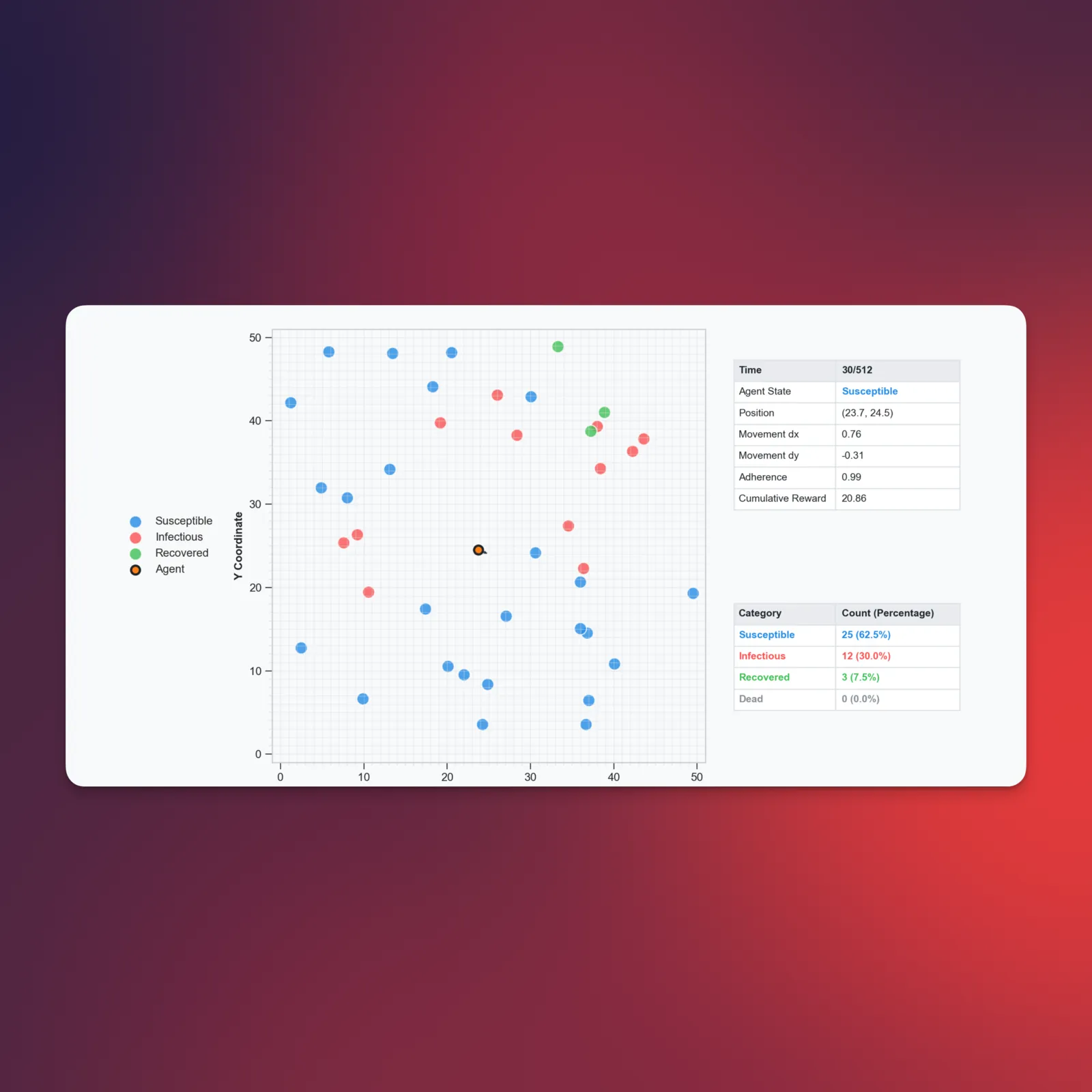 ContagionRL: A Flexible Platform for Learning in Different Spatial Epidemic Environments